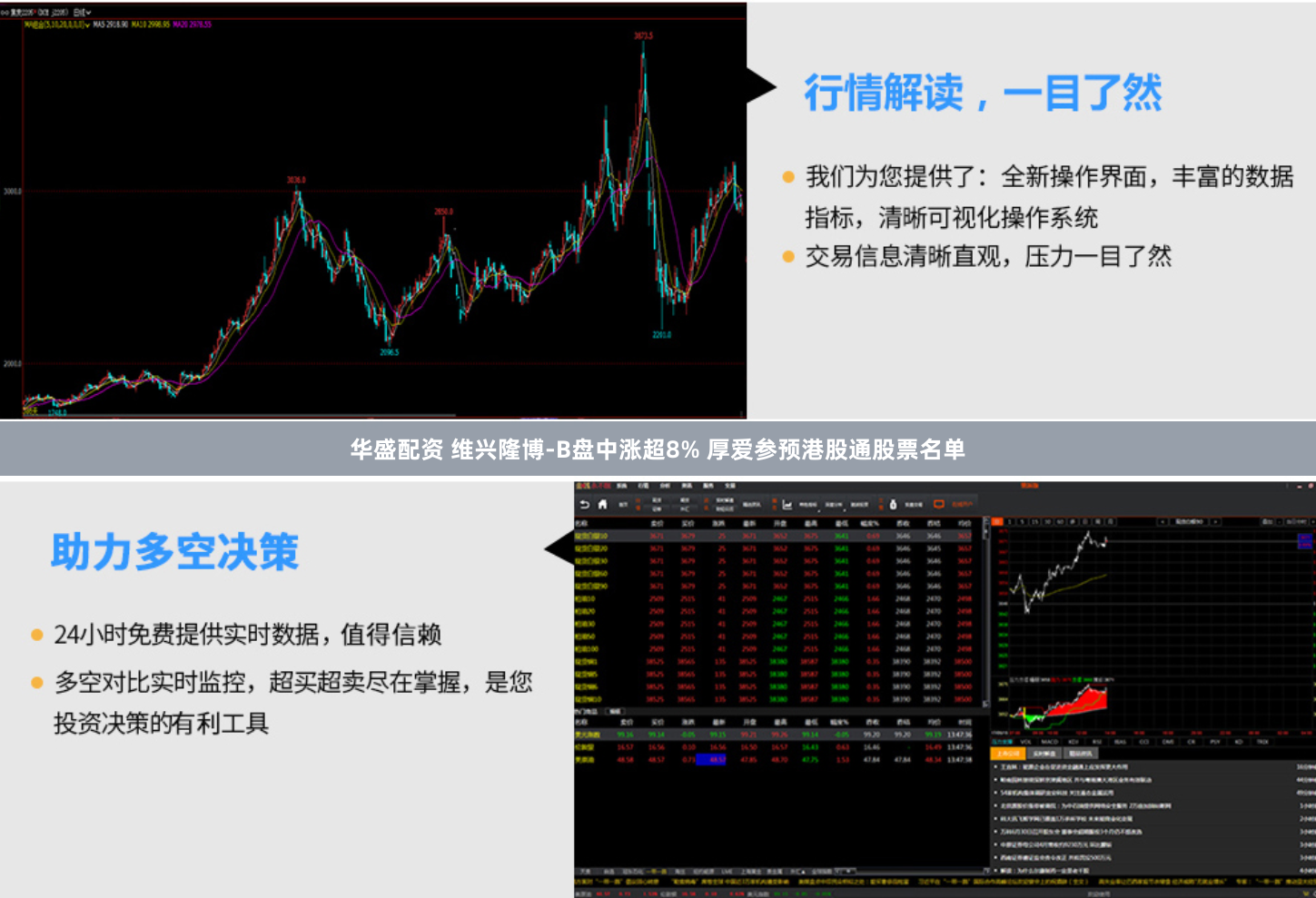 华盛配资 维兴隆博-B盘中涨超8% 厚爱参预港股通股票名单